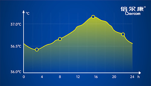 體溫上升=發(fā)燒？不，它還可能是……